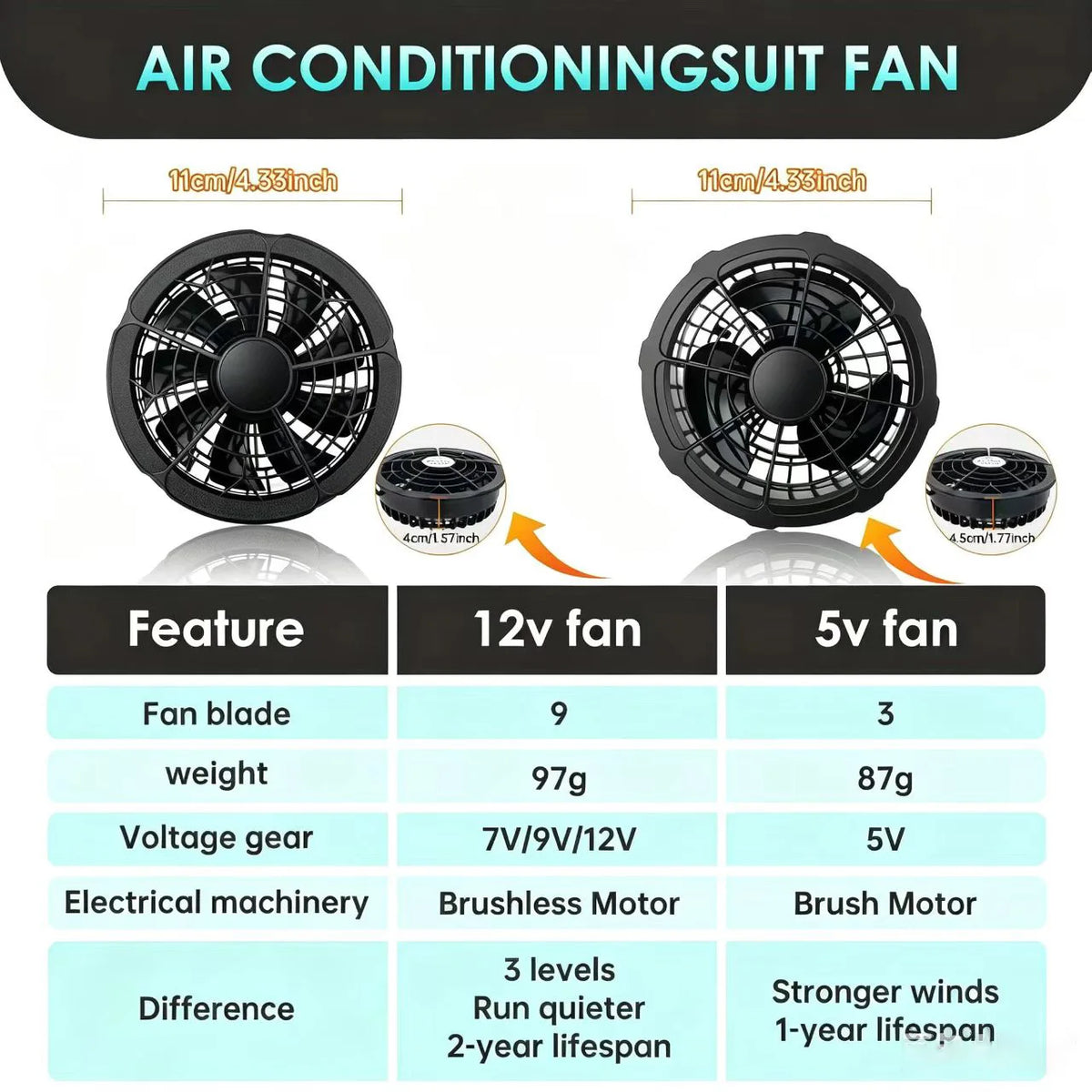 KELVRA™ Cooling Vest Fan System