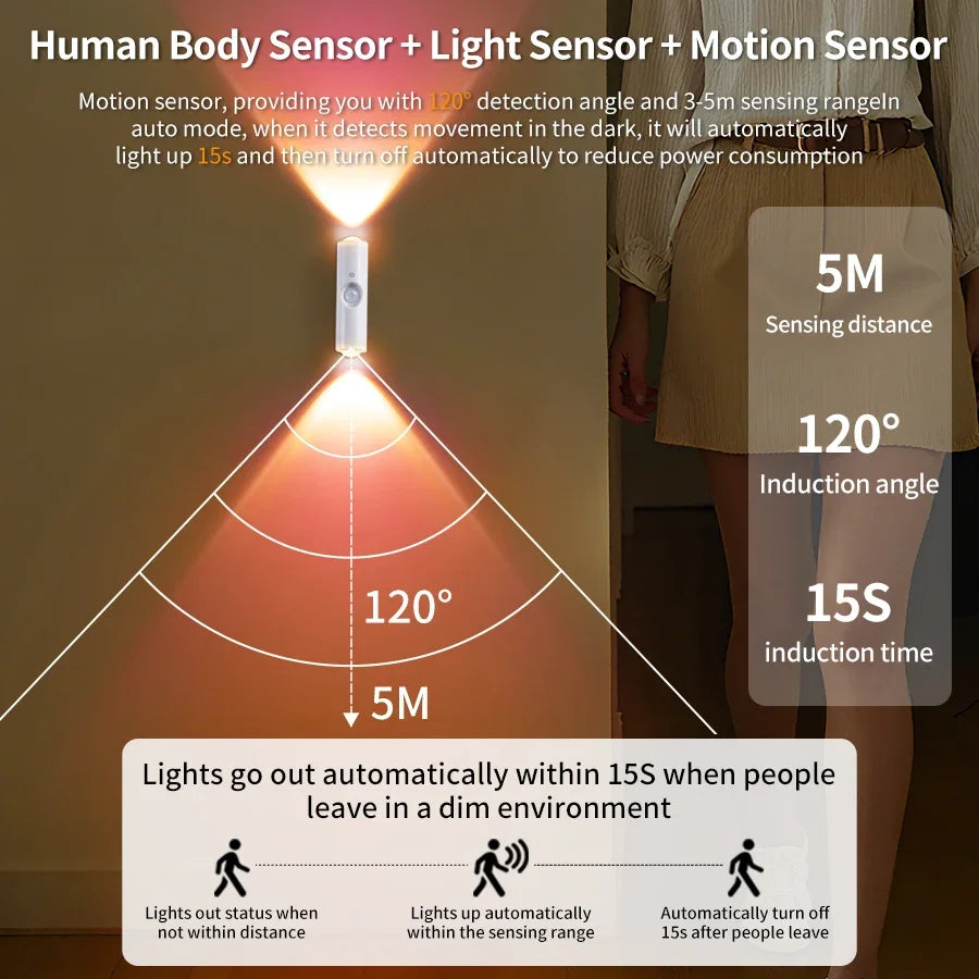 KELVRA™ 7-Color Motion-Sensor Wall Lamp